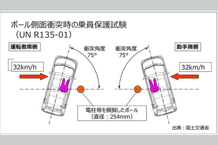 toyota raize hybrid bi ngung ban do be boi gian lan thu nghiem an toan hinh 2