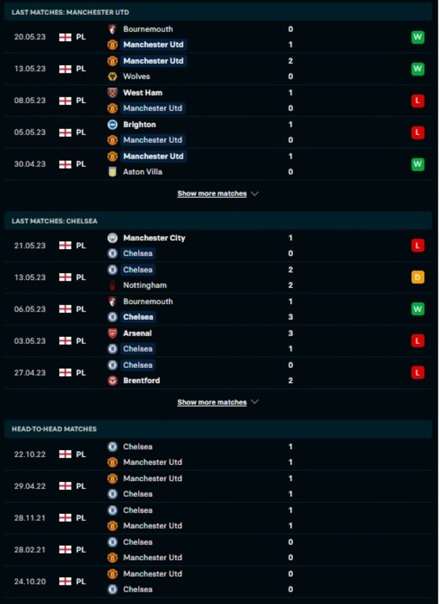 nhan dinh mu vs chelsea 02h00 ngay 26 5 da bu vong 32 ngoai hang anh 2022 23 hinh 3