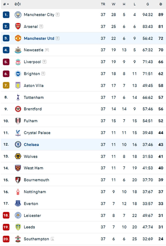 thang vui dap chelsea mu doat ve du champions league 2023 24 hinh 5