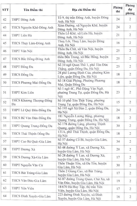 danh sach dia diem thi lop 10 thpt cong lap tai ha noi nam hoc 2023 2024 hinh 3