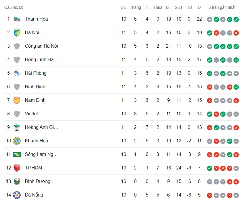 thang nam dinh 1 0 ha noi fc tro lai duong dua vo dich vleague 2023 hinh 4
