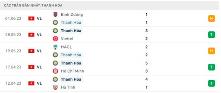 nhan dinh thanh hoa vs cong an ha noi 18h ngay 5 6 vong 11 vleague 2023 hinh 4