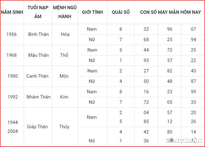 con so may man hom nay 6 6 2023 thu 3 ngay 19 4 am lich hinh 9