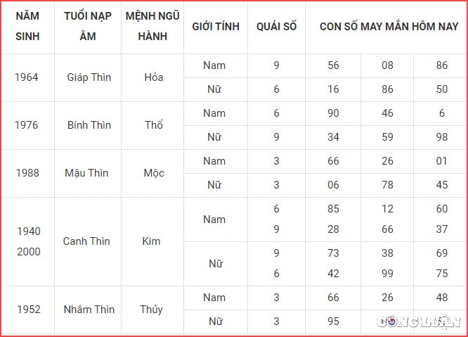 con so may man hom nay 6 6 2023 thu 3 ngay 19 4 am lich hinh 5