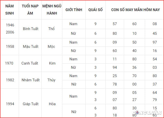 con so may man hom nay 6 6 2023 thu 3 ngay 19 4 am lich hinh 11