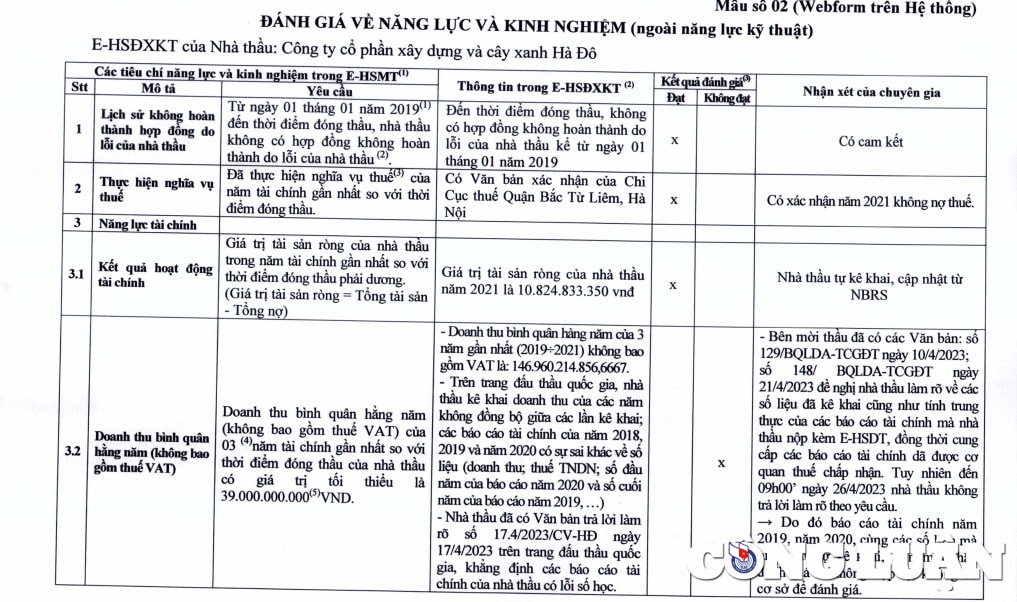 cong ty ha do truot thau vi khong lam ro duoc tinh trung thuc cua bao cao tai chinh hinh 2