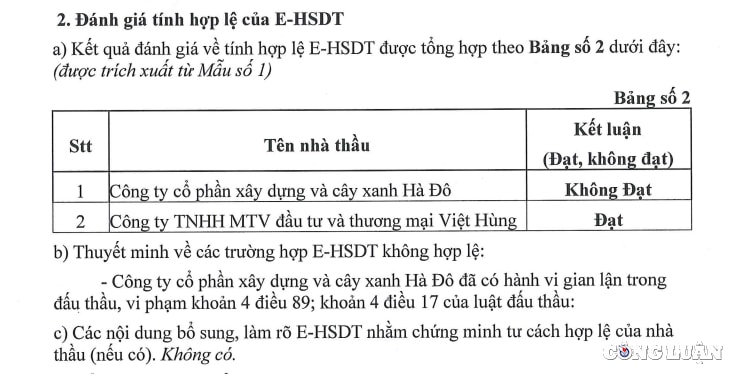 cong ty ha do truot thau vi khong lam ro duoc tinh trung thuc cua bao cao tai chinh hinh 3