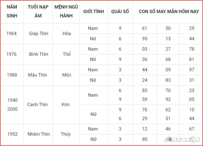 con so may man hom nay 15 6 2023 thu 5 ngay 28 4 am lich hinh 5