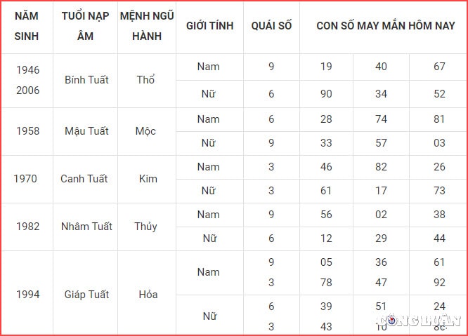 con so may man hom nay 15 6 2023 thu 5 ngay 28 4 am lich hinh 11