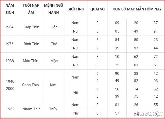 con so may man hom nay 19 6 2023 thu 2 ngay 2 5 am lich hinh 5