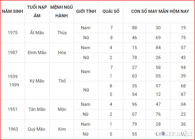 con so may man hom nay 20 6 2023 thu 3 ngay 3 5 am lich hinh 4