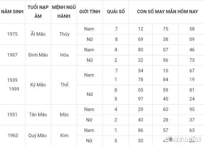 con so may man hom nay 21 6 2023 thu 4 ngay 4 5 am lich hinh 4