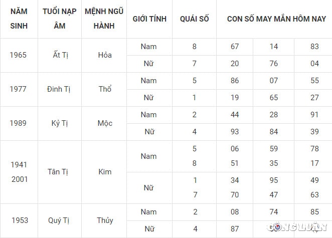 con so may man hom nay 21 6 2023 thu 4 ngay 4 5 am lich hinh 6