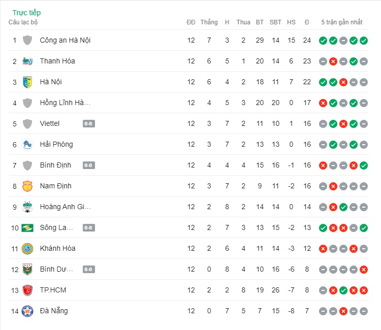 thang khanh hoa ha noi fc pha hoi nong vao cuoc dua vo dich vleague 2023 hinh 5