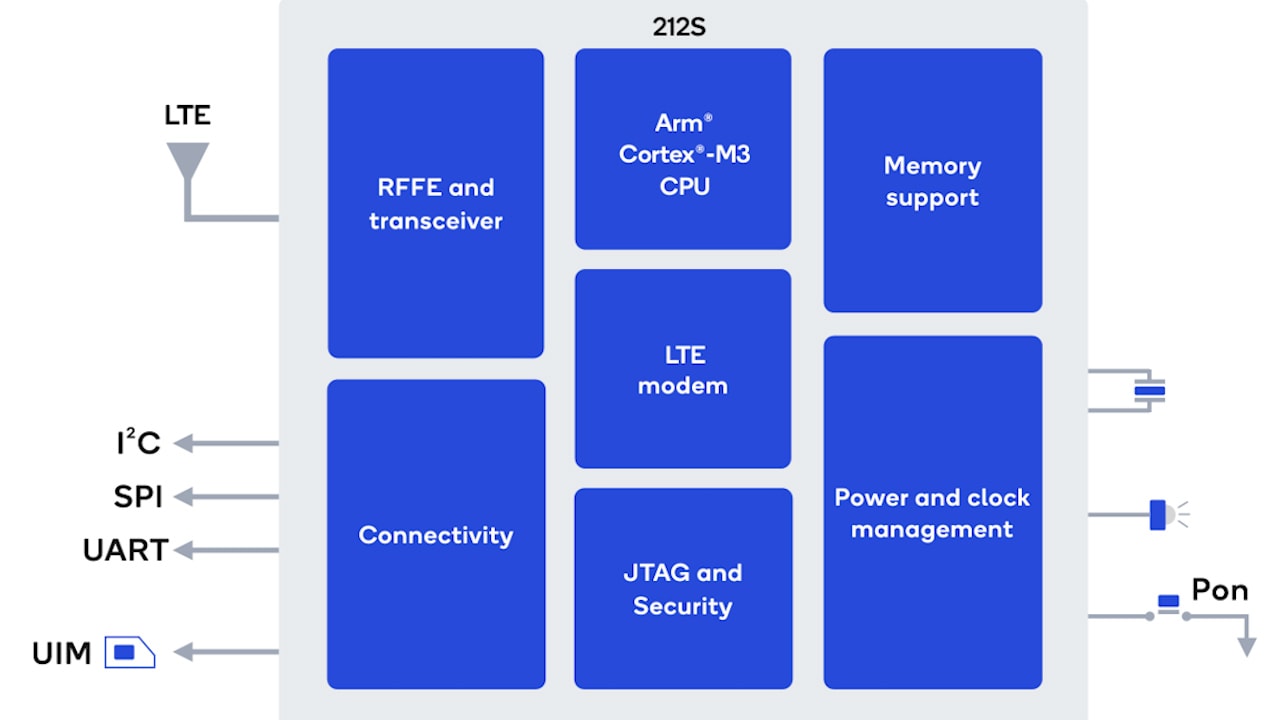 cong bo bo doi chip model ket noi ve tinh moi nha qualcomm hinh 5