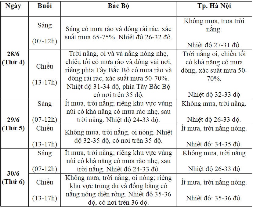 du bao thoi tiet 3 ngay thi tot nghiep tpth quoc gia 2023 hinh 1