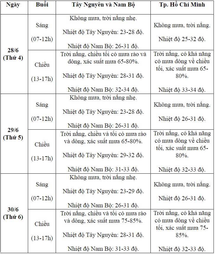 du bao thoi tiet 3 ngay thi tot nghiep tpth quoc gia 2023 hinh 3