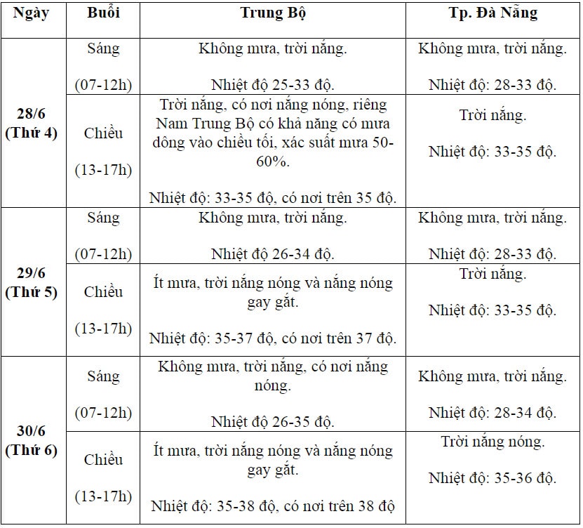 du bao thoi tiet 3 ngay thi tot nghiep tpth quoc gia 2023 hinh 2
