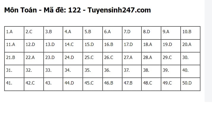 dap an de thi tot nghiep thpt 2023 mon toan ma de 122 tham khao hinh 1