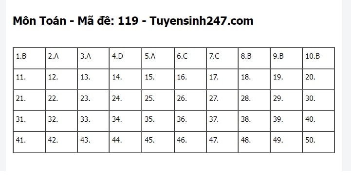 dap an de thi tot nghiep thpt 2023 mon toan ma de 119 tham khao hinh 1
