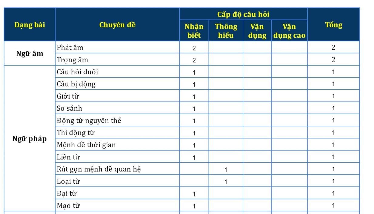 mon thi tieng anh tot nghiep thpt 2023 rat kho de co diem 10 hinh 2