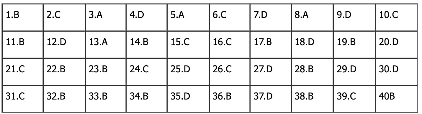goi y dap an de thi tot nghiep thpt 2023 mon vat ly ma de 209 hinh 1