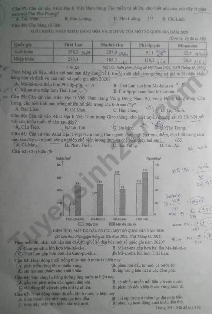 de thi tot nghiep thpt 2023 mon dia ly ma de 310 hinh 2