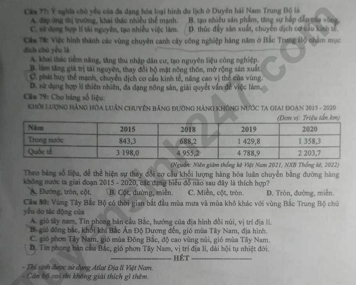 de thi tot nghiep thpt 2023 mon dia ly ma de 310 hinh 4