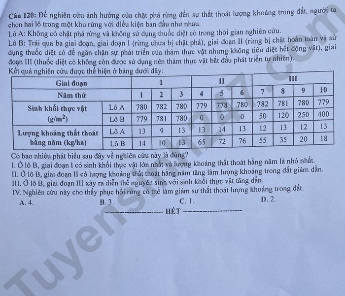 de thi tot nghiep thpt 2023 mon sinh hoc ma de 203 hinh 6