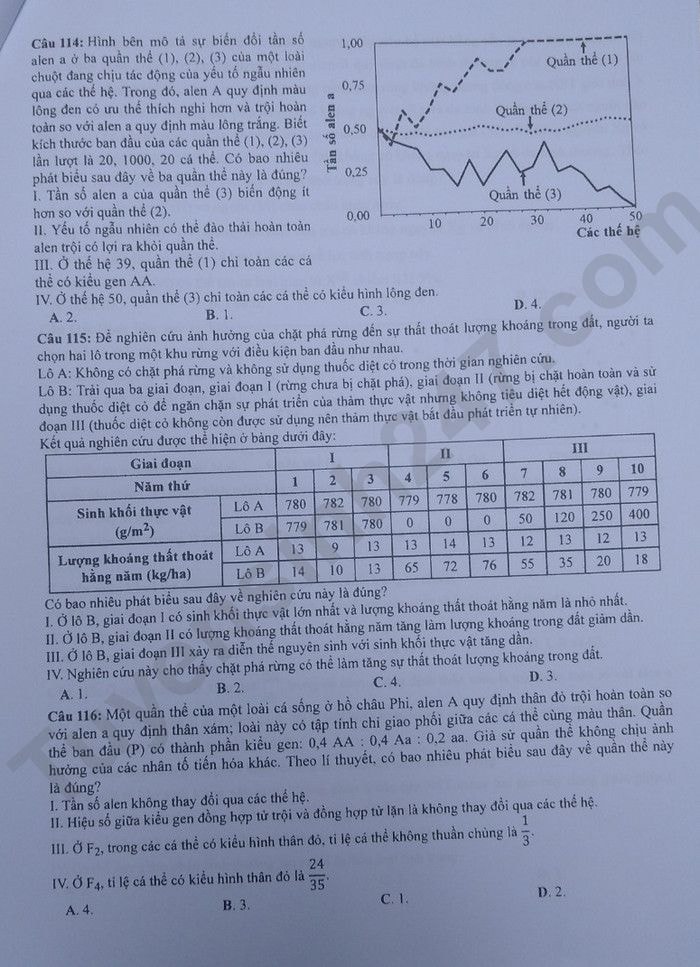 de thi tot nghiep thpt 2023 mon sinh hoc ma de 218 hinh 4