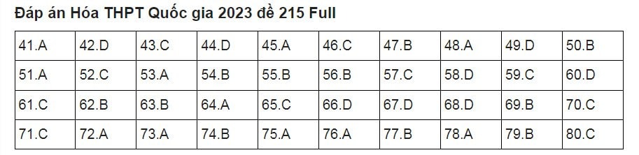 goi y dap an de thi tot nghiep thpt 2023 mon hoa hoc ma de 215 hinh 1