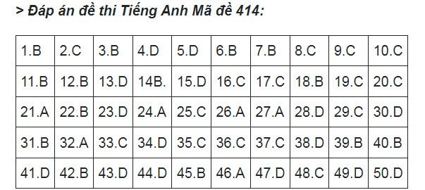 goi y dap an de thi tot nghiep thpt 2023 mon tieng anh ma de 414 hinh 1