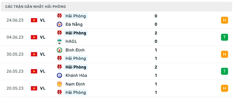 nhan dinh thanh hoa vs hai phong 17h ngay 2 7 vong 13 vleague 2023 hinh 3