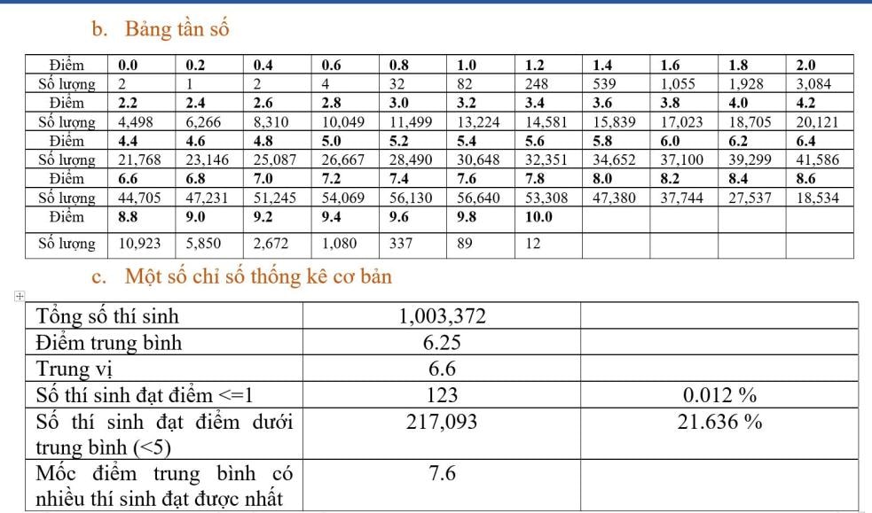 ky thi tot nghiep thpt 2023 ca nuoc co 12 diem 10 mon toan hinh 2