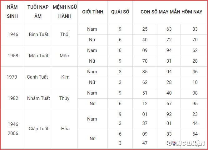 con so may man hom nay 19 7 2023 thu 4 ngay 2 6 am lich hinh 11