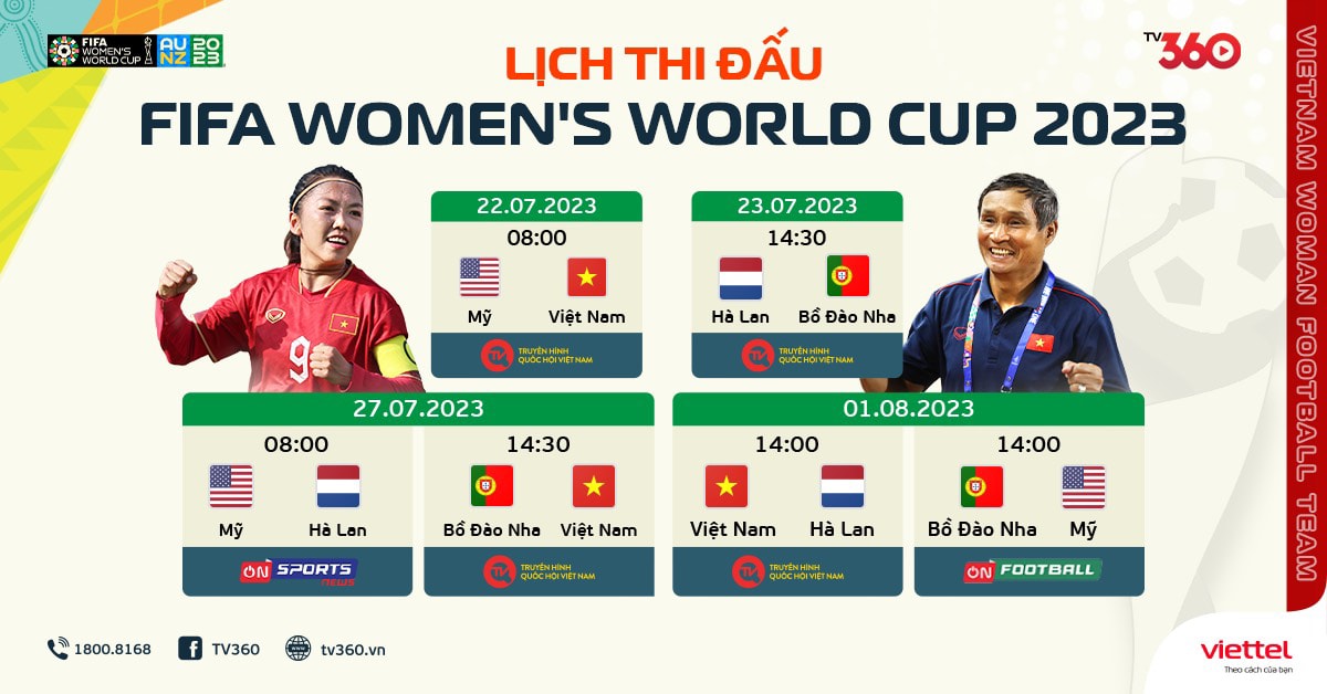 tv360 co ban quyen phat song tron ven 64 tran dau world cup nu 2023 hinh 2