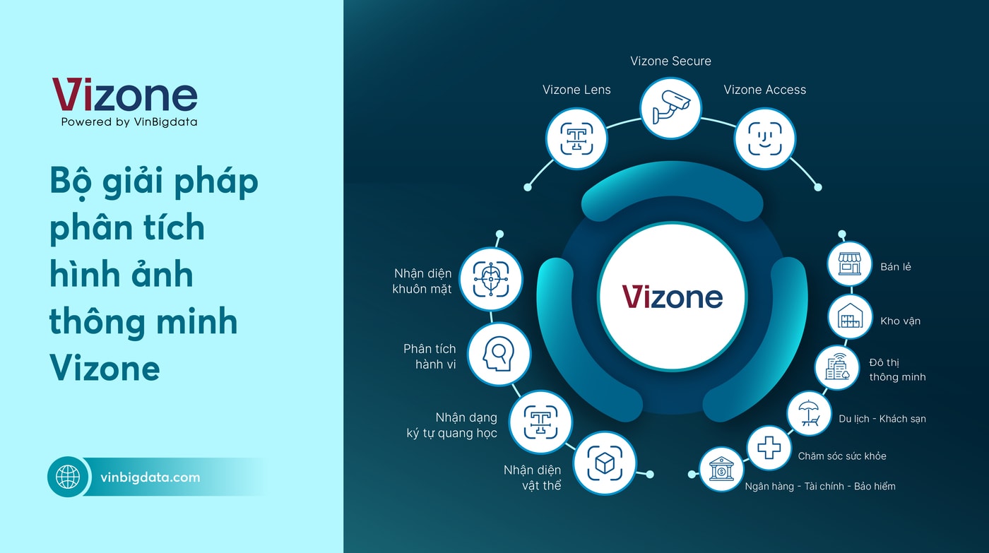 vinbigdata ra mat bo giai phap phan tich hinh anh thong minh vizone hinh 1
