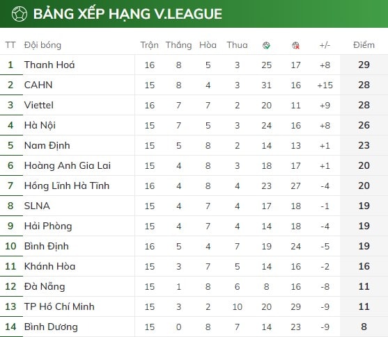 danh bai binh dinh clb dong a thanh hoa tam len dau bang vleague 2023 hinh 5