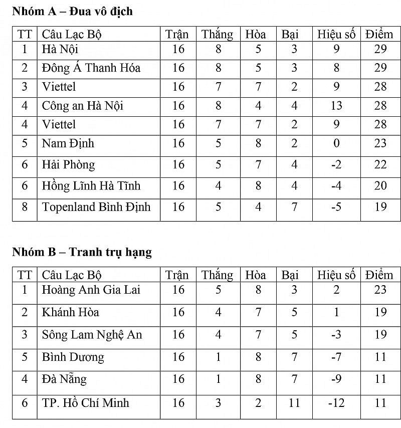 thua hai phong cong an ha noi hut hoi trong cuoc dua vo dich vleague hinh 2