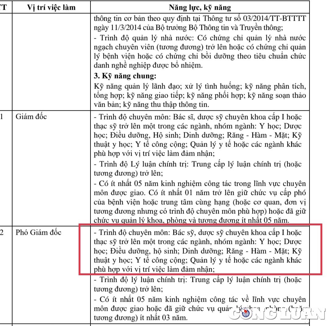 huyen cam xuyen ha tinh bo nhiem pho giam doc trung tam y te thieu tieu chuan hinh 2