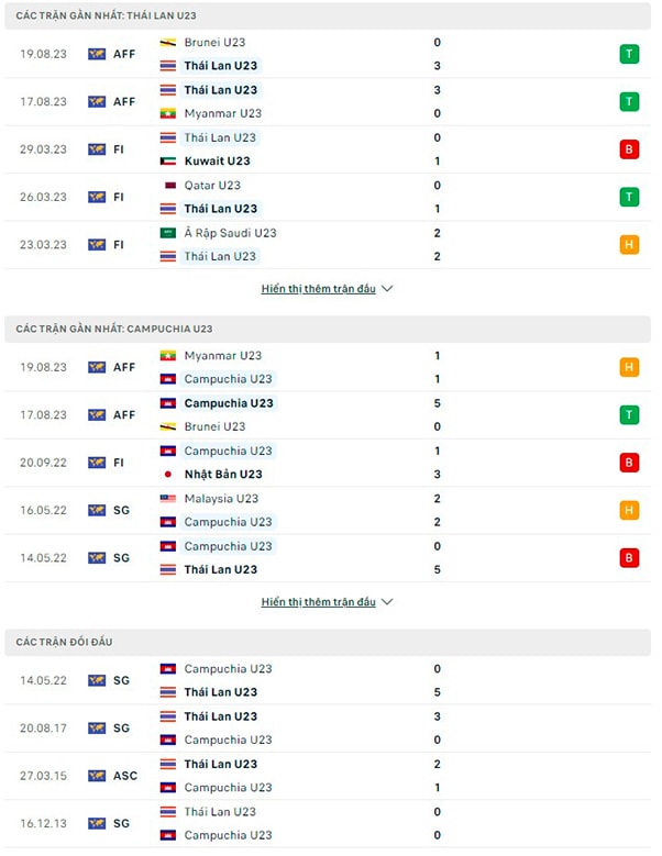 nhan dinh u23 thai lan vs u23 campuchia 20h ngay 21 8 tai u23 dong nam a 2023 hinh 2