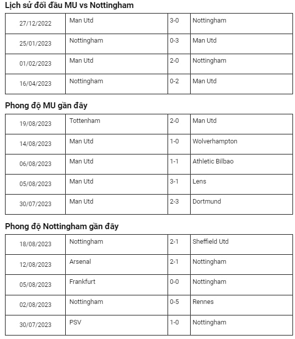 nhan dinh mu vs nottingham forest 21h ngay 26 8 tai ngoai hang anh hinh 2