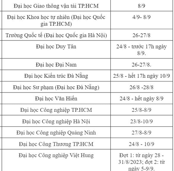 nhieu truong dai hoc cong bo lich hoc nam hoc 2023 2024 hinh 1