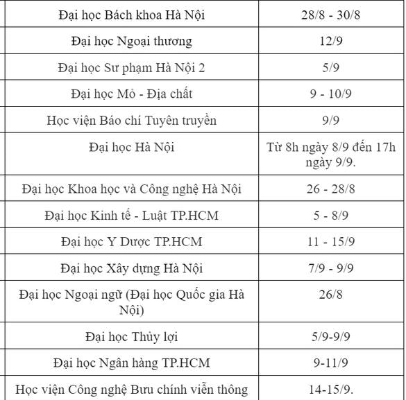 nhieu truong dai hoc cong bo lich hoc nam hoc 2023 2024 hinh 2