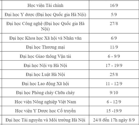 nhieu truong dai hoc cong bo lich hoc nam hoc 2023 2024 hinh 3