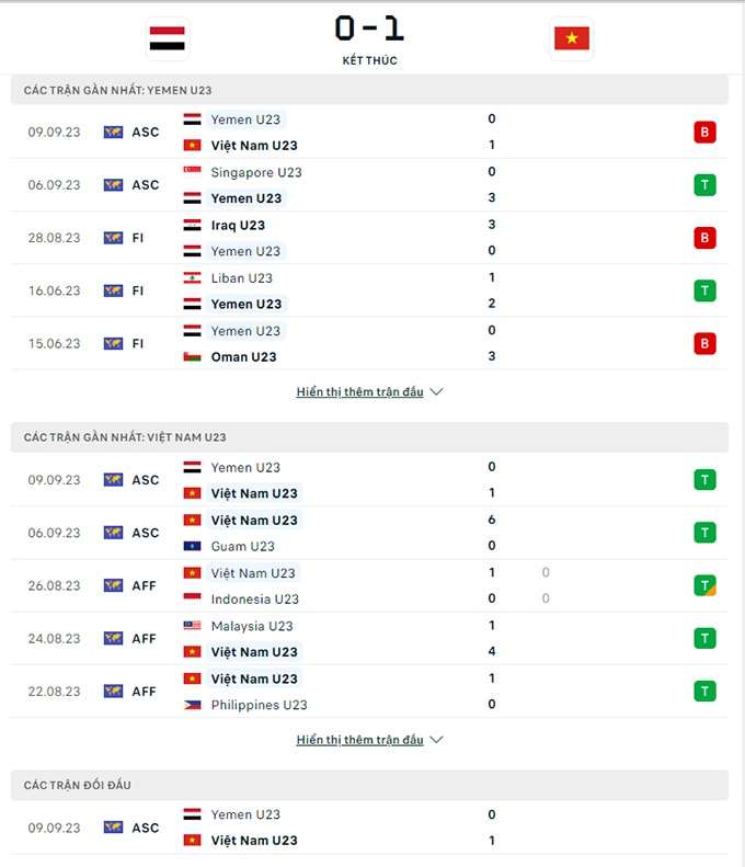 thang u23 yemen u23 viet nam gianh ve du vong chung ket u23 chau a 2024 hinh 2