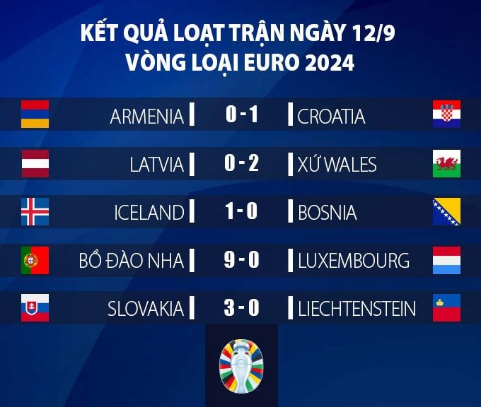 doi tuyen bo dao nha gianh ve dau tien tham du vck euro 2024 hinh 4