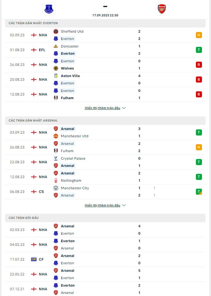 nhan dinh everton vs arsenal 22h30 ngay 17 9 vong 5 ngoai hang anh hinh 2
