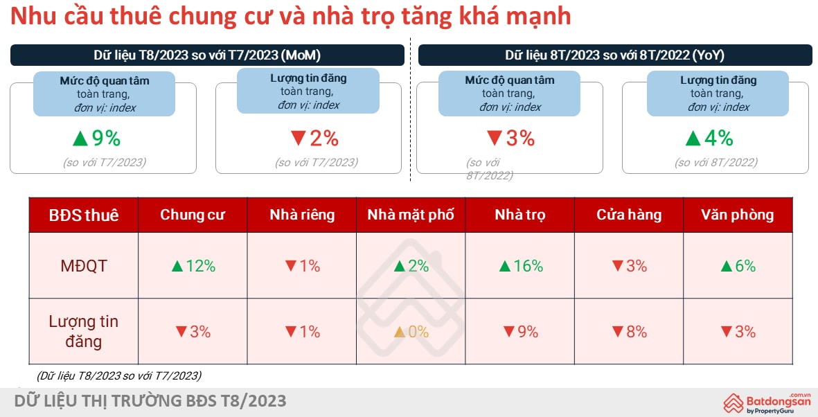 thi truong can ho cho thue gia re se gap kho ve nguon cung trong giai doan toi hinh 2