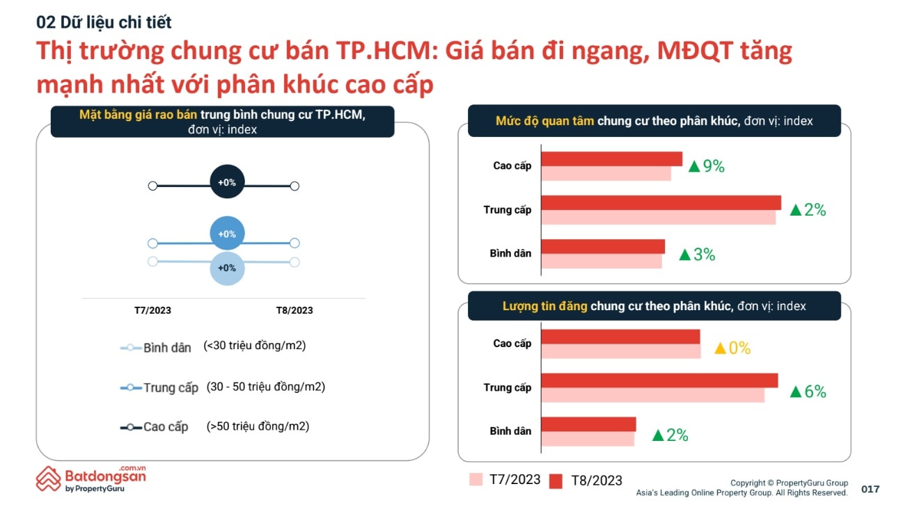 nguoi mua nha gap kho khi gia chung cu tai tp hcm dang neo o muc cao hinh 1